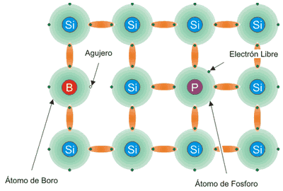 Resultado de imagen de electrones silicio cristalino